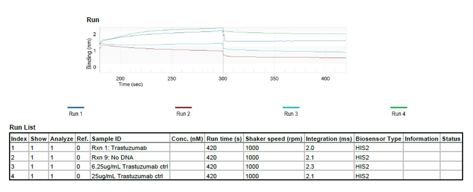 Binding sensorgram from cell-free expressed antibody
